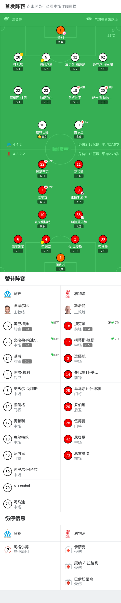 开云APP-XbotGo丨利物浦3-0马赛，索博任意球贴地斩，加克波破门